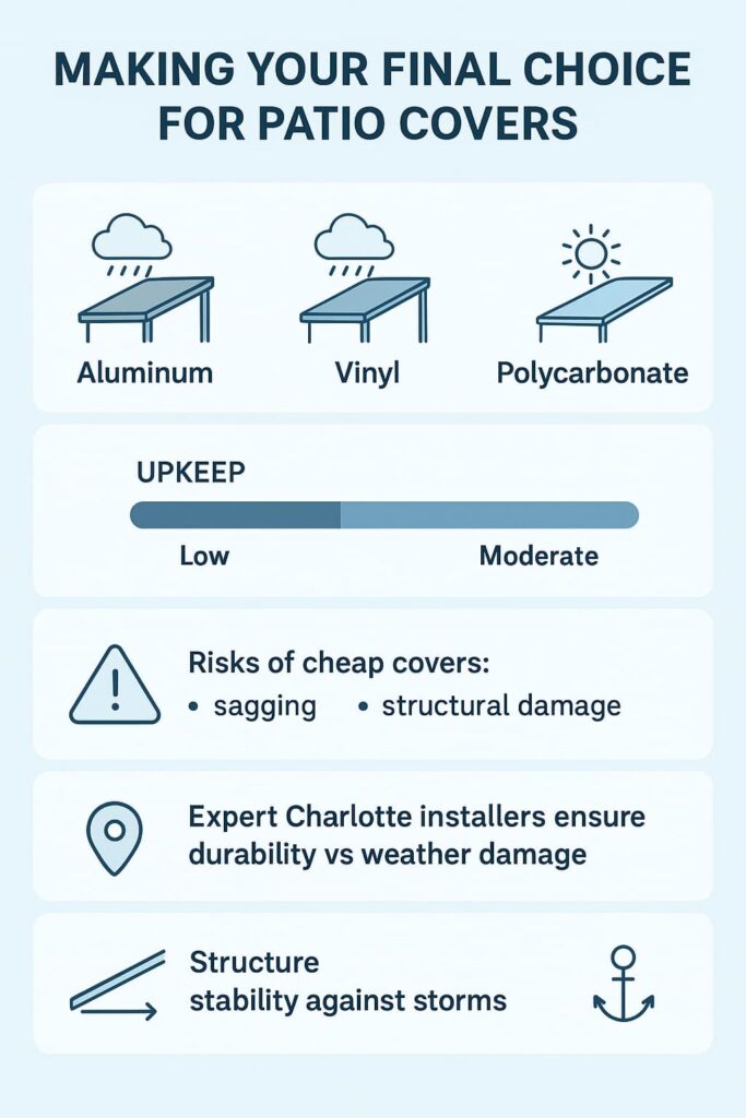 “Comparison of patio cover options - aluminum, vinyl, and polycarbonate - highlighting considerations like upkeep, risks, and structural stability”.